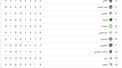 ننشر جدول ترتيب الدورى بعد انتهاء مباريات اليوم 