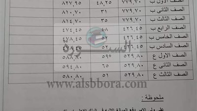 بالمستندات.. ننشر جدول مصاريف المدارس الرسميه لغات التجريبى 2018 - 2019