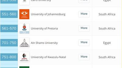  تعرف علي ترتيب الجامعات المصرية و الأفريقية في الترتيب العالمي QS 2019