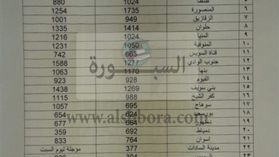 عبد الغفار يتلقى تقريرًا حول اليوم الأول لانتخابات الاتحادات الطلابية بالجامعات والمعاهد.. ننشر جدول الانتخابات