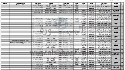 قائمة بأسماء وبيانات رؤساء الاتحادات الطلابية ونوابهم بالجامعات المصرية 2018/2019..