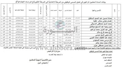 عاجل.. الاكاديمية تعلن أسماء المعلمين الذين تم تغيير المسمي الوظيفي لهم.. الحضور 5 ديسمبر وإحضار 280 جنيهاً