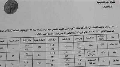 نقيب المعلمين: جدول المرتبات الجديد للمعلمين معلم مساعد 2297 وكبير معلمين 10000 جنيها..