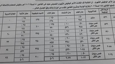 عاجل| نقيب المعلمين يعلن تفاصيل جدول مرتبات المعلمين الجديد: