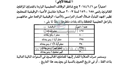 وزارة المالية : علاوة الاعباء الوظيفية للمعلمين والاخصائين 425 جنيه للمعلم المساعد و400 للمعلم و475 للمعلم أول و300 لـ 