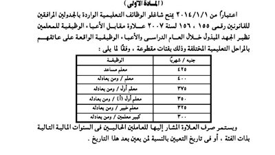 ردود افعال نارية من المعلمين بشأن صرف علاوة الاعباء الوظيفية وعدم تأثرها بالترقيات