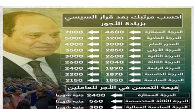 عاجل| خريطة جديدة لزيادة مرتبات العاملين بالدولة تعتزم 