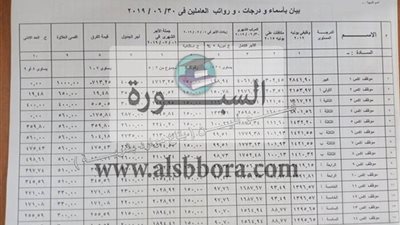 عاجل| جدول الأجر الشهري لجميع الدرجات الوظيفية الذي سيطبق 1 يوليو المقبل يحمل مفاجأة غير سارة للمعلمين والعاملين بالدولة .. 