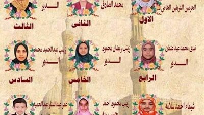 ننشر نتيجة أوائل الشهادة الابتدائية الأزهرية بالأقصر