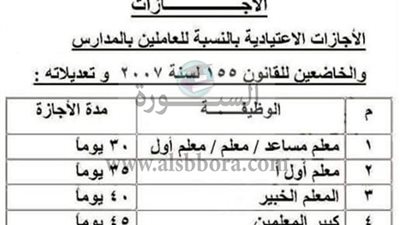 عاجل| زيادة الأجازات الاعتيادية للمعلمين 7 أيام بداية من السنة المالية الجديدة 