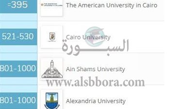 عاجل| 4 جامعات مصرية ضمن تصنيف الجامعات البريطاني لعام 2020