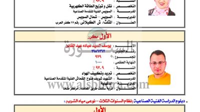 عاجل| ننشر أسماء أوائل امتحانات الدبلومات الفنية 2019.. 