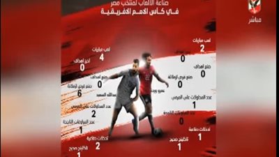 احمد ثابت:ارقام  صانع العاب المنتخب  فى الكان 