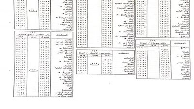 السكة الحديد تعلن عن مواعيد جديدة لقطارات الوجهين البحرى والقبلى ..تعرف عليها