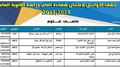 ننشر.. اوائل الثانوية العامة على مستوى الجمهورية