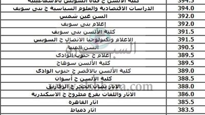 عاجل| مؤشرات تنسيق المرحلة الأولى 2019 لطلاب الشعبة الأدبية.. أعرف كليتك