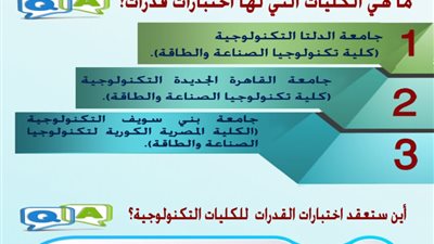 عاجل| التعليم العالي تصدر أنفوجراف حول الجامعات التكنولوجية