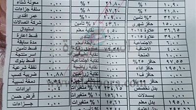 عاجل| 35% الاستقطاعات من مرتبات المعلمين عن شهر يوليو 2019.. 