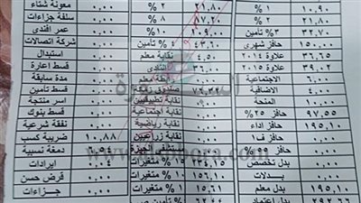 أهم الأخبار| تنسيق 2019: 99% طب.. وأماكن خالية بالهندسة.. وغدا أخر فرصة لتعديل الرغبات.. 35% الاستقطاعات من مرتبات المعلمين عن شهر يوليو 2019.. النصاب القانوني للمعلمين في النظام الجديد :