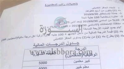 أهم الأخبار| منشور الحد الادنى لمرتبات المعلمين والإداريين بالتربية والتعليم وفقا لجدول الدرجات المالية الجديد.. قرار جديد لوزير التربية والتعليم يحدد مصير معلمي مادة الرياضيات خلال العام الدراسي الجد