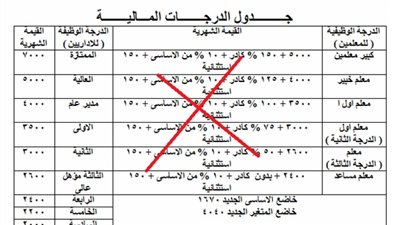  أهم الأخبار| صافي الحافز التكميلي للحد الأدنى المستحق لـ 