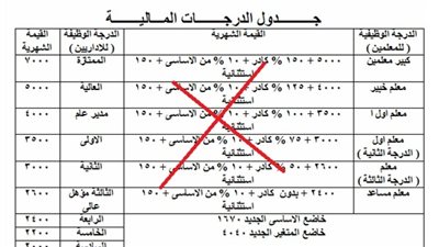 أهم القرارات التعليمية| صافي الحافز التكميلي للحد الأدنى المستحق لـ 