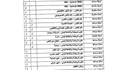 عاجل| جامعة حائل السعودية تعلن عن وظائف جديدة لأعضاء هيئة التدريس 