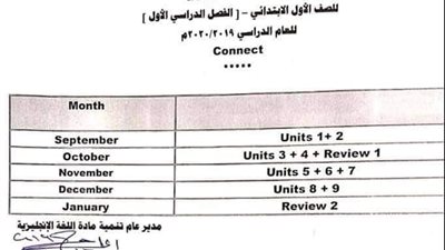 توزيع مناهج اللغة الانجليزية لجميع المراحل التعليمية للعام الدراسى الجديد