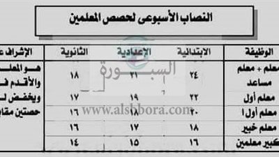  عاجل| التعليم : زيادة نصاب الحصص للمعلمين بداية من العام الدراسي الجديد .. وصرف 50 جنيها  للحصة 