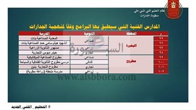 تعرف على المدارس الفنيه التى ستطبق  بها البرامج طبقا لمنهجية الجدرات على مستوى الجمهورية.. 