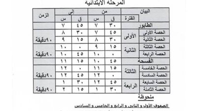 عاجل|  مواعيد بدء ونهاية اليوم الدراسى لجميع المراحل للعام الدراسي ٢٠٢٠/٢٠١٩ 