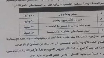 الحصة الاضافية للمعلم ومعلم اول بـ 50 جنيها.. والمعلم الحاصل على الدكتوراة 80 جنيها.. ننشر التفاصيل والمستندات