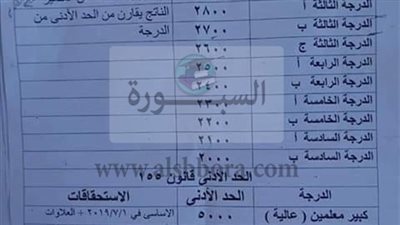 أهم الأخبار| أول تعليق من وزارة التربية والتعليم علي صرف 200 جنيه زيادة شهريا للمعلمين بداية من شهر اكتوبر ننشر جدول الزيادات.. الحكومة تعلن عن عدد من الأخبار الهامة للمواطنين..  