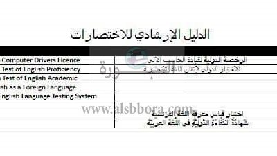 عاجل| التعليم تعلن الشهادات الدولية المعتمد للتأهل لمسابقة وزارة التربية والتعليم 2020 .. 