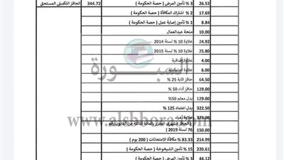 عاجل| وزير المالية يصدر تعليمات جديدة بشأن تعديل طريقة حساب الحد الأدنى لمرتبات المعلمين والعاملين بالدولة.. 