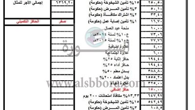 هام| ننشر مفردات مرتب 