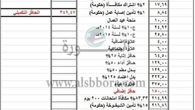 أهم الأخبار| سحل مديره مدرسه صفيه زغلول بالمقطم من داخل مكتبها.. ورسالة غاضبة لوزير التربية والتعليم.. فضيحة كبري تهز وزارة التربية والتعليم..ننشر مفردات مرتب 