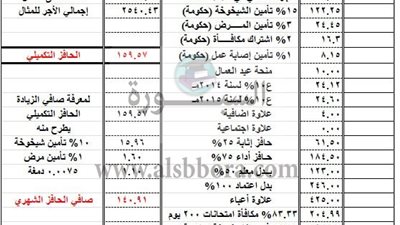 بالمستندات .. ننشر مفردات المرتب للمعلمين بعد احتساب وتطبيق تعديل الحد الادنى وإجمالي الفروق المستحقة عن شهر نوفمبر ..