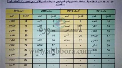    عاجل| المالية: فتح تواريخ جديدة 29 و 30 و 31 اكتوبر لصرف فروق الحد الأدنى.. ننشر الجدول بالكامل