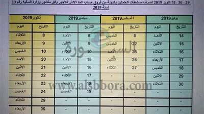 أهم الأخبار| الحكومة تصدر عددا من القرارات الهامة بشأن منحة وإجازة المولد النبوي الشريف.. النقابة تعلن عن مفاجأة سارة تطبق علي المعلمين خلال أسبوع.. 
