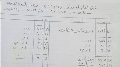 مفردات مرتب شهر نوفمبر للمعلمين.. وفروق 4 اشهر من الحد الأدنى للمعلمين.. 895 جنيها.. والاداريين على نفس الدرجة 2460 جنيها.. وصافى فروق معلم لم يضم مدة الخدمة العامة 560 جنيها