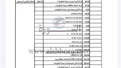 أهم القرارات التعليمية| مجلس الوزراء: إجازة المولد النبوي 3 أيام لجميع العاملين بالدولة.. صرف منحة المولد النبوي للمعلمين والعاملين بالدولة.. وزير المالية يصدر تعليمات جديدة بشأن تعديل طريقة حساب الحد