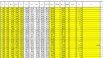 أهم الأخبار| حساب الحد الأدني لجميع درجات المعلمين .. 