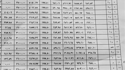 مفردات مرتب لجميع الدرجات.. معلم تعيين 2016 فروق 1034 جنيها.. معلم اول 2018 فروق 375 جنيها.. مستندات
