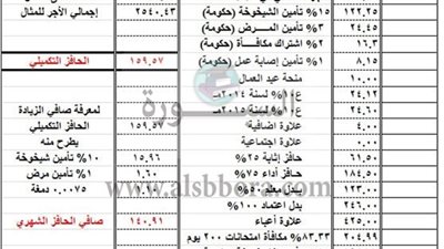 بعد قرار وزير المالية برفع الحد الأدني|  ننشر مفردات المرتب للمعلمين بعد تعديل الحد الادنى وإجمالي الفروق المستحقة ..