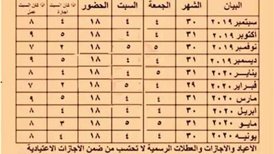 عاجل| جدول إجازات المعلمين التي لا تؤثر علي الحوافز من سبتمبر 2019 وحتي يونيه 2020