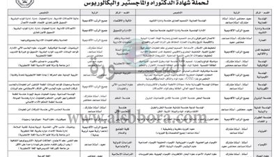 عاجل| جامعة الملك فهد تعلن عن وظائف جديدة لأعضاء هيئة التدريس.. ننشر نص الإعلان