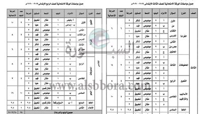 مواصفات الورقة الامتحانية لمادة اللغة العربية للمرحلة الابتدائية 2020/2019.. مستندات