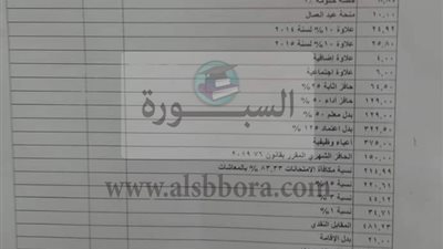 التعليم ترسل رسميا نشرة الحد الادنى للأجور للمعلمين الى اقسام ماهيات المدارس.. مستند