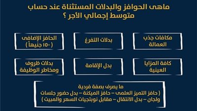 أهم الأخبار| 